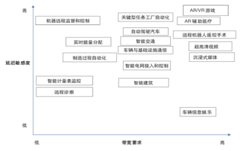 �ǻۊW�\(y��n)���ǻ۳������(sh��)���l(f��)��5G���c�Ҹ���һ���߁�(l��i)