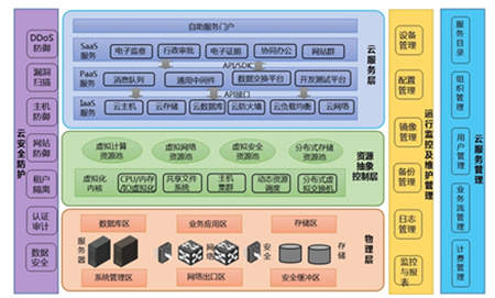 �{(l��n)�ܹɷݴ����ǻ۳��а�ȫ���ϡ��Ӱ��g��