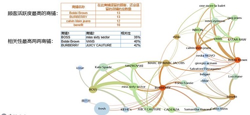 Ŀǰ���ǻۈD�����҃�(n��i)λ�÷���(w��)���ǻ��̘I(y��)ƽ�_(t��i)���ѽ�(j��ng)�γ��ˠI(y��ng)�N(xi��o)�Ԅ�(d��ng)��������(hu��)�TCRM��ERP�̹��\(y��n)�I(y��ng)����Ⱥ���ܸ�֪���̘I(y��)BI��(sh��)��(j��)��������\(y��n)�I(y��ng)��С����ȶ���(g��)ģ�K����(w��)�����ɹ�����(w��)���δ󐂳��������Эh(hu��n)����(��i)���C�ǵ�֪��ُ(g��u)����������ȫ��(gu��)��ُ(g��u)�����ġ���؛���C(j��)��(ch��ng)���t(y��)��ϵ�y(t��ng)�ȴ��͌�(sh��)�w�̘I(y��)���ṩ�������ǻ��̘I(y��)��Q��������������ٌ�(sh��)�F(xi��n)��(sh��)�ֻ��D(zhu��n)����