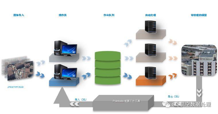 ��ȫ��ăAб�zӰSmart3D�C�Ͽ��Y(ji��)ƪ