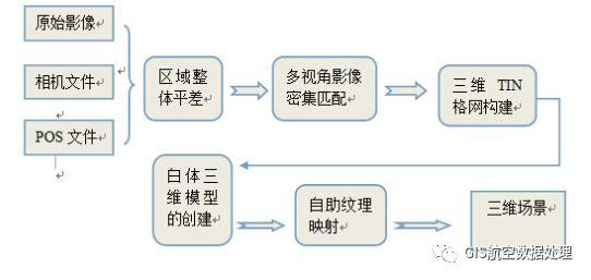 ��ȫ��ăAб�zӰSmart3D�C�Ͽ��Y(ji��)ƪ