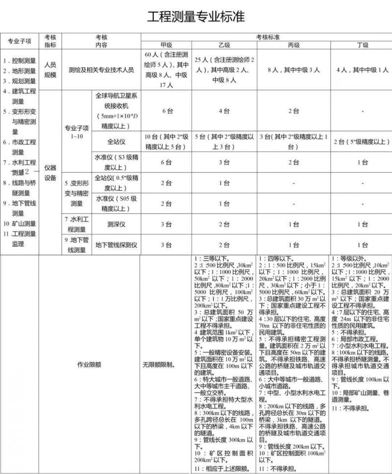 ���̜y(c��)����(bi��o)��(zh��n)