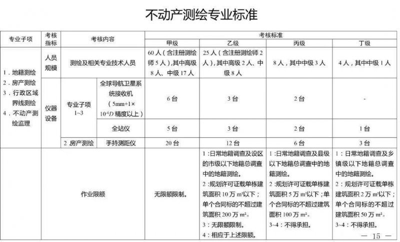 ����(d��ng)�a(ch��n)�y(c��)����(bi��o)��(zh��n)