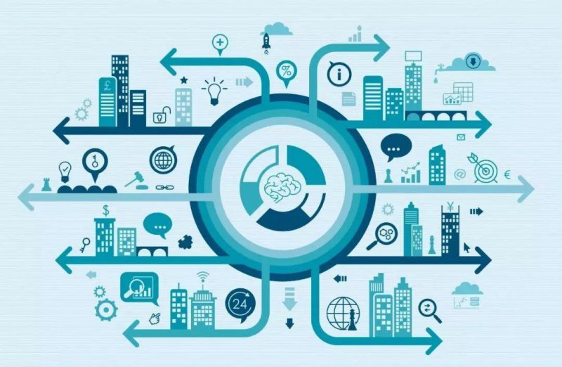 物聯(lián)網(wǎng)技術(shù)